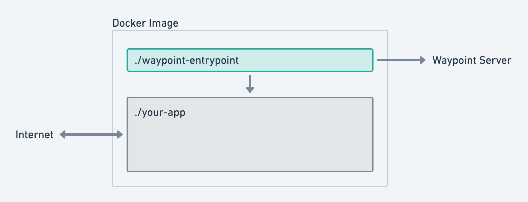 Entrypoint Overview